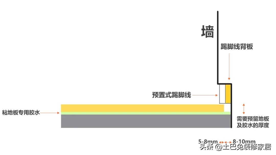 地板应该怎么选择,地板应该怎么选