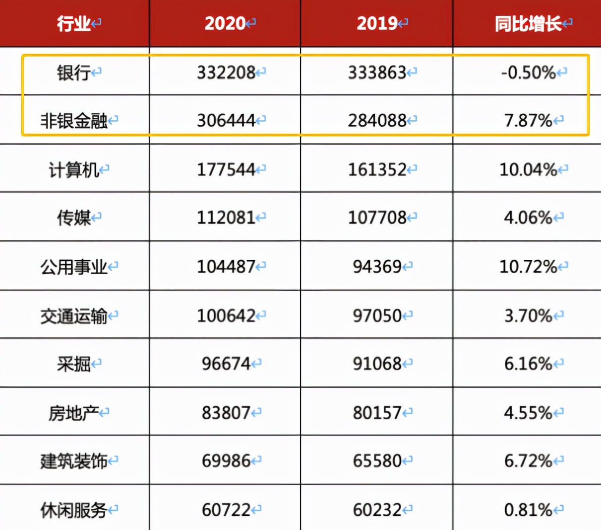 金融圈里年薪百万的工作是怎样的,干金融年薪百万但是别学金融