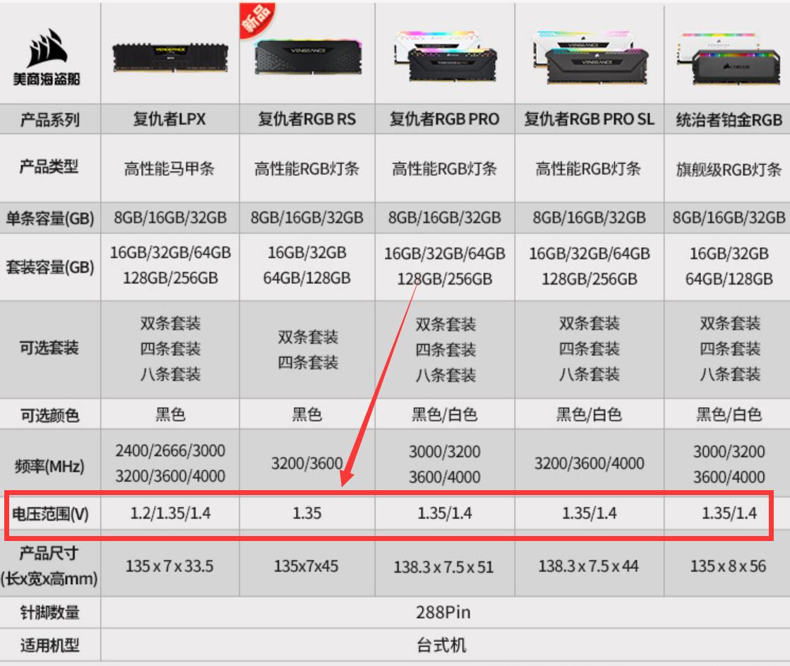 12490b760内存超频,台式机内存超频怎么做