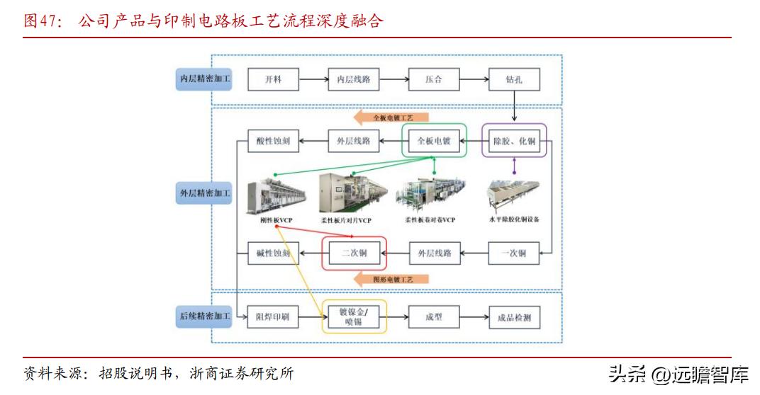 东威科技铜箔电镀设备,pcb电镀生产线