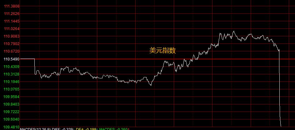 美国cpi超预期利好行业,美国cpi超预期对大宗商品影响