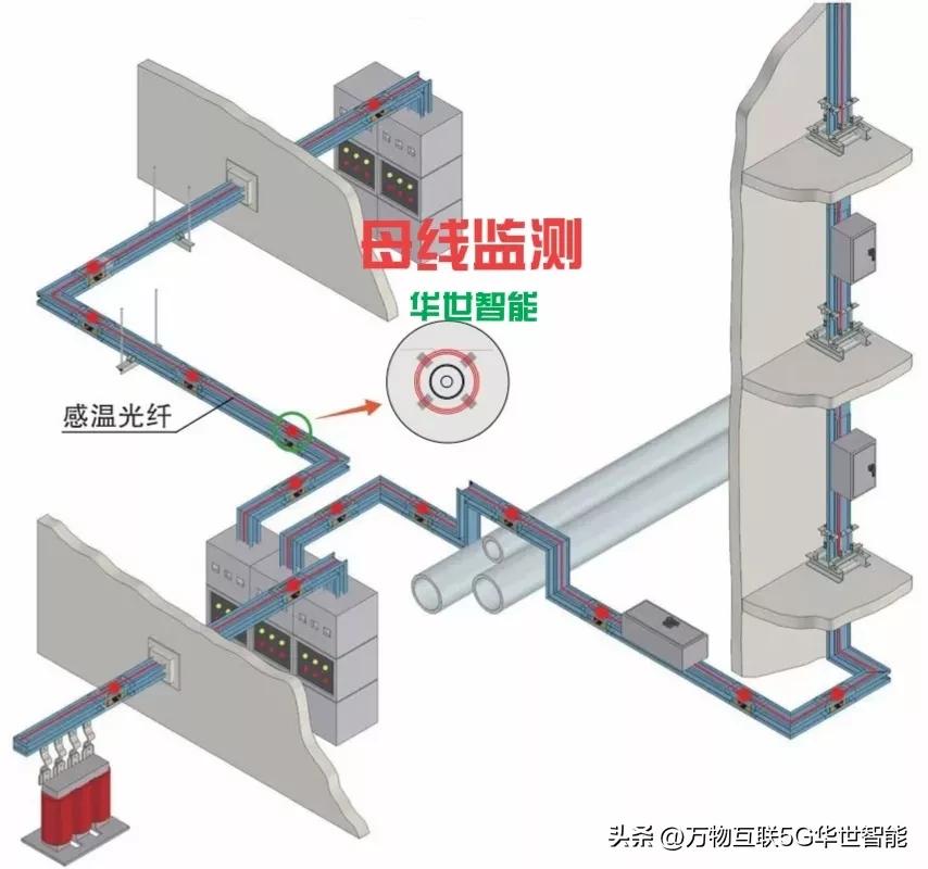 光栅光纤传感器指标图,湛江光纤光栅位移传感器工作原理