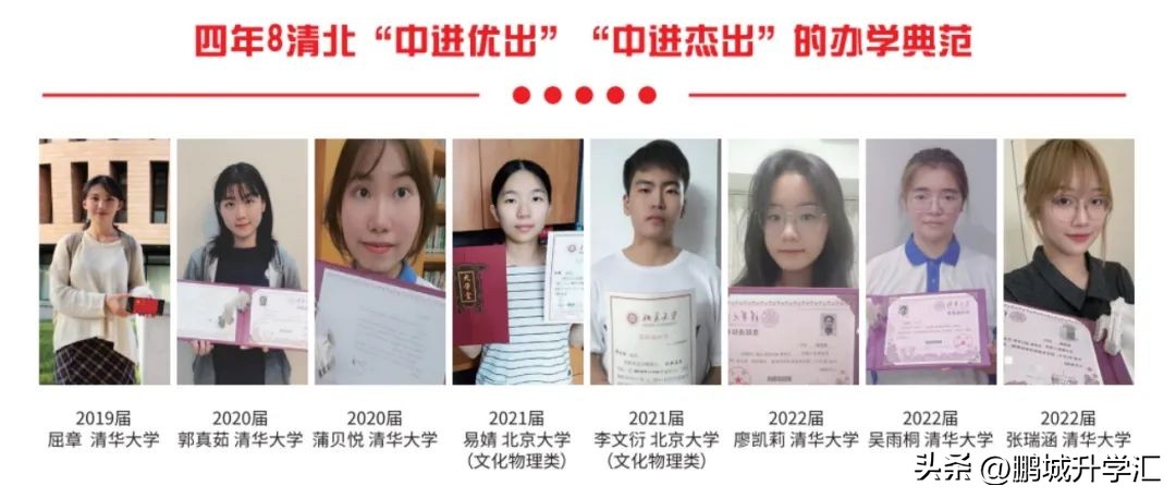 深圳市中考升学,深圳中考盐田区学校排名2020