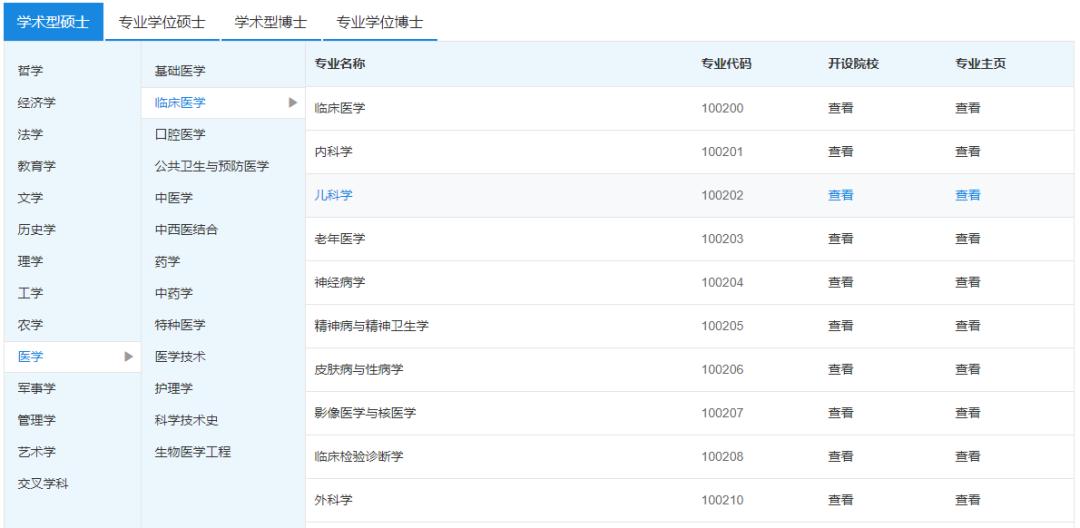 中西医结合临床医学专业考研方向,临床医学考研可调剂的专业有哪些
