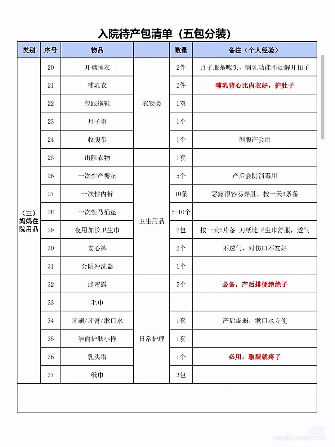 男人与女人生孩子注意事项,生孩子办理住院手续注意事项