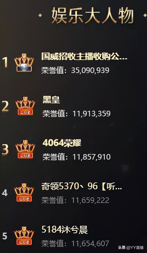 冲刺赛决战,7038公会晋级钻石公会,AK居主播拉票榜第一名