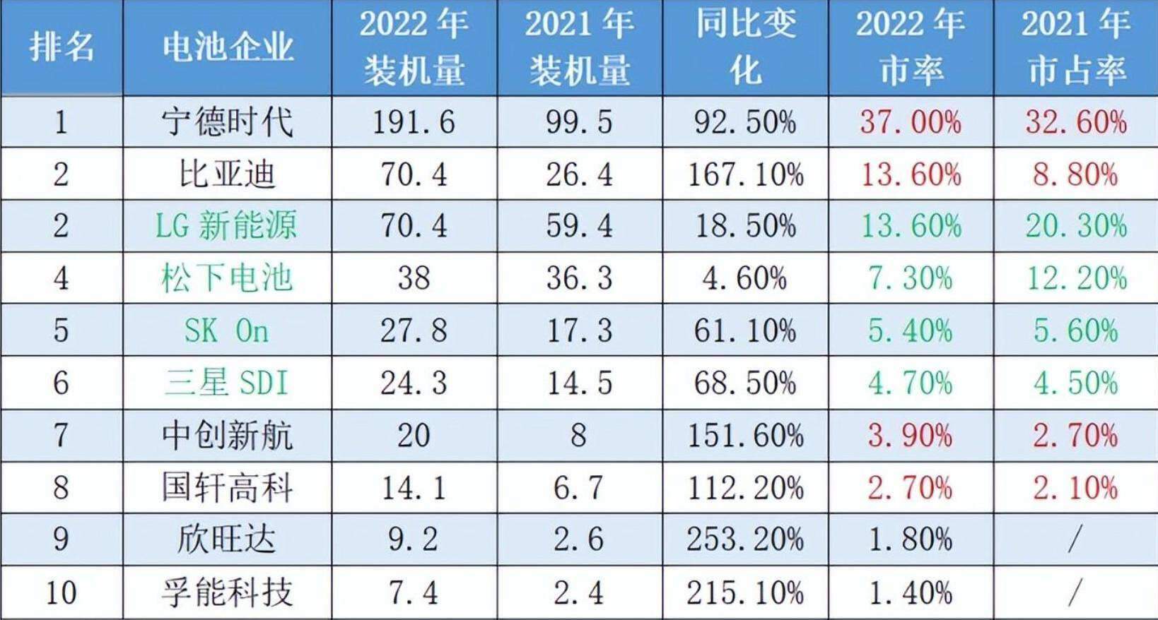 宁德时代给宁德带来无限希望,宁德时代最困难的一年