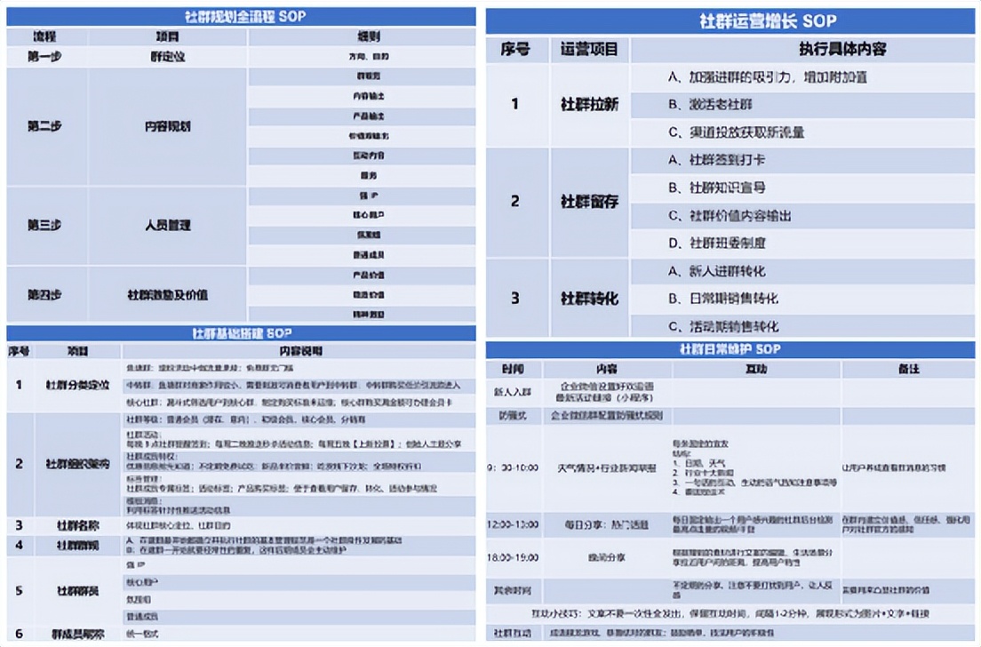 私域流量社群朋友圈运营基本知识,只需3步教你快速运营好私域社群