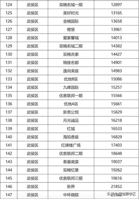 閫犳ⅵ宸ュ巶鍘嗗彶,鏇剧粡鏄寲宸ュ巶寤虹殑妤肩洏鍙互涔板悧