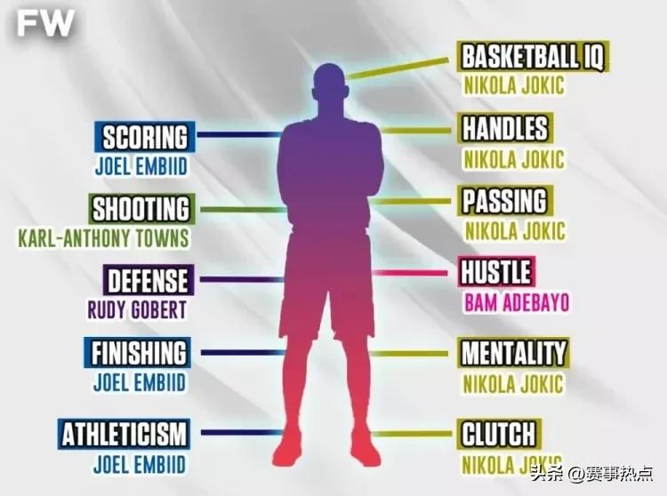 恩比德戈贝尔约基奇,恩比德约基奇戈贝尔防守