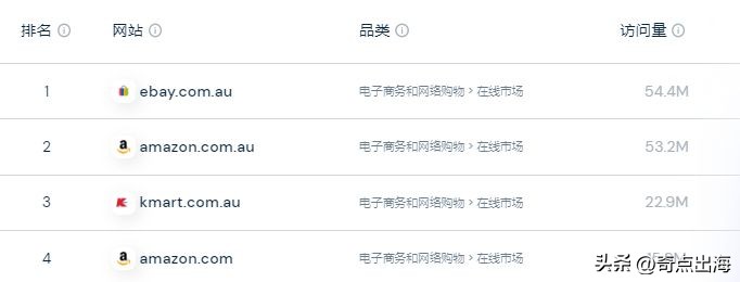 近年跨境电商开发比较好做的类目,跨境电商新一轮爆点的两大趋势