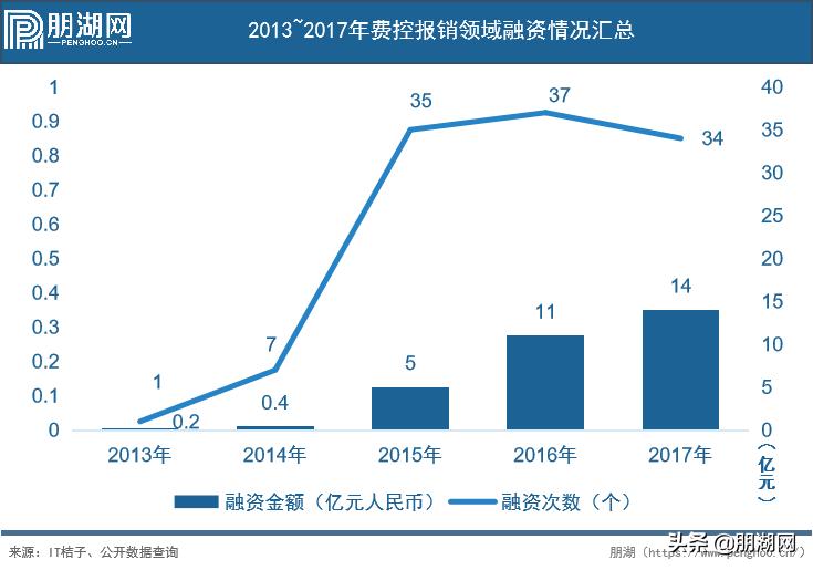 璐规帶绠＄悊璐㈠姟,璐规帶绠＄悊瑙嗛