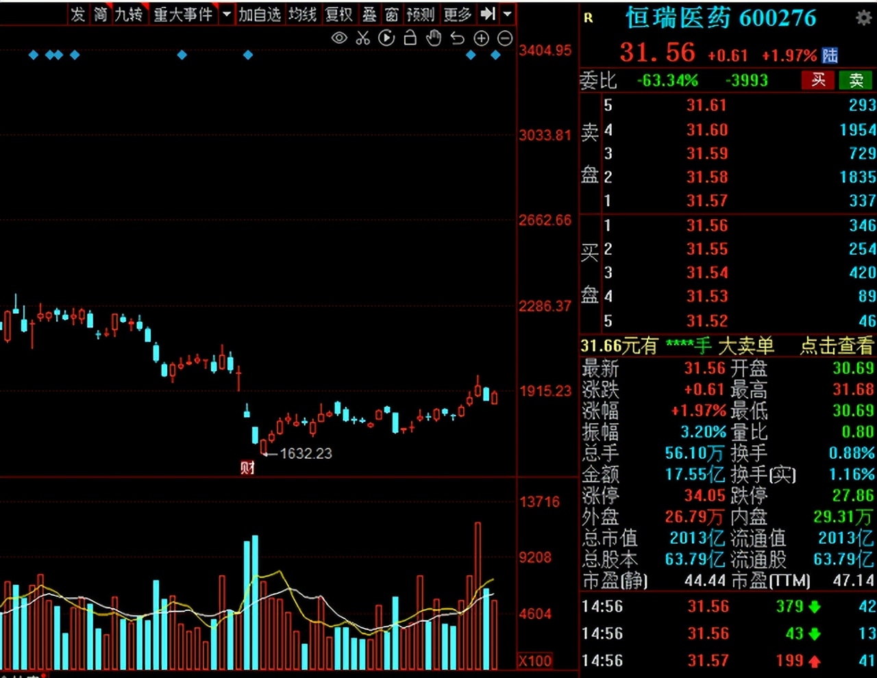 a股癌症早筛龙头,a股历史性大跌