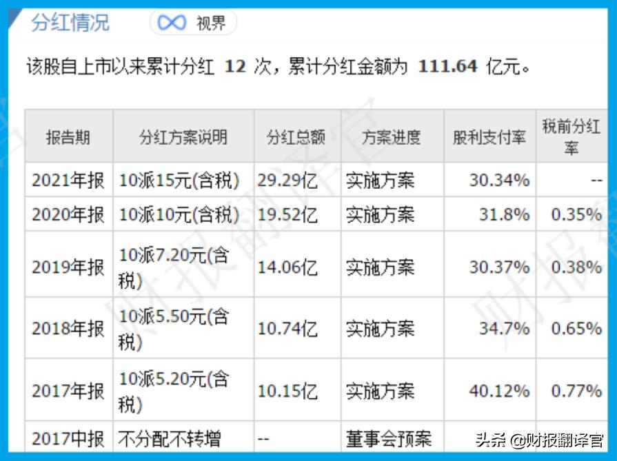 全球第一大免税业务运营商,全球四大免税运营商是哪几个