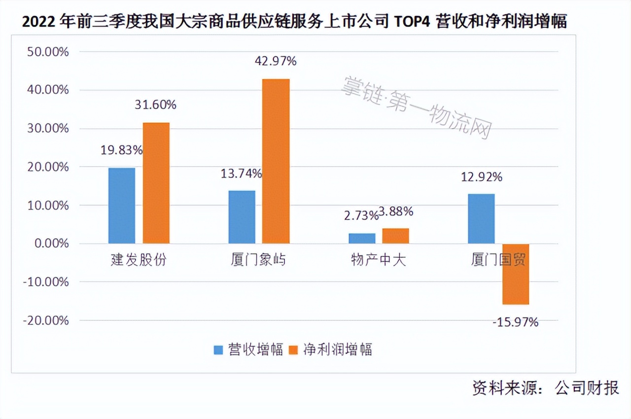 顺丰市值2018,顺丰市值回升