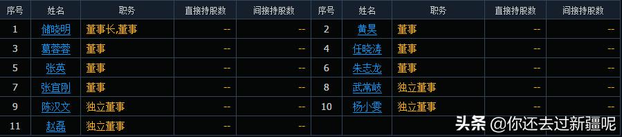 申万宏源是上市公司吗,申万宏源证券最新股票行情