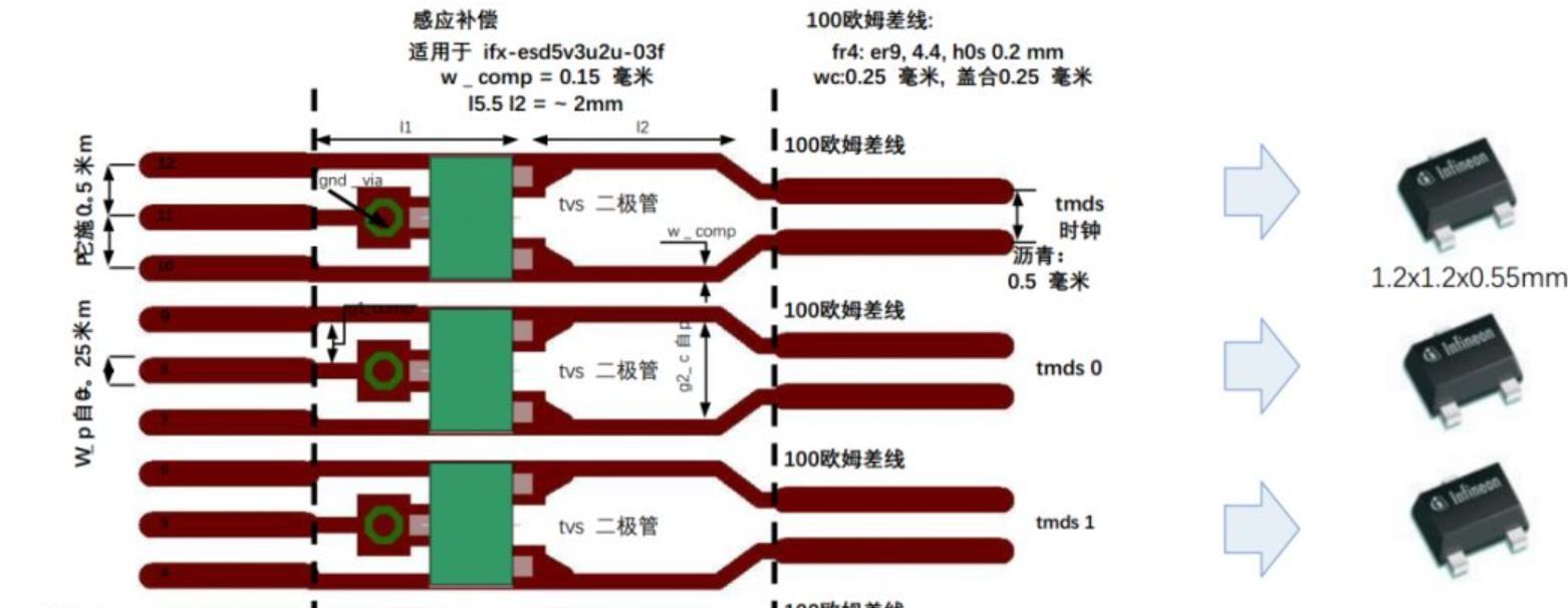 车上hdmi接口怎么用,hdmi接口如何接屏幕
