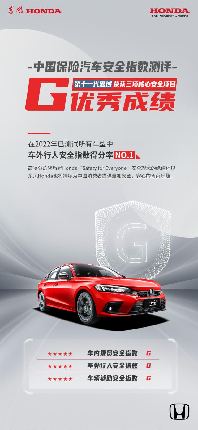 思域碰撞测试排名最好的车,思域碰撞测试总评