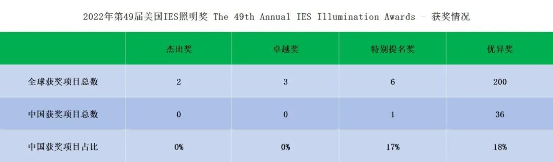 第57届美国金像奖,第49届美国金球奖电影