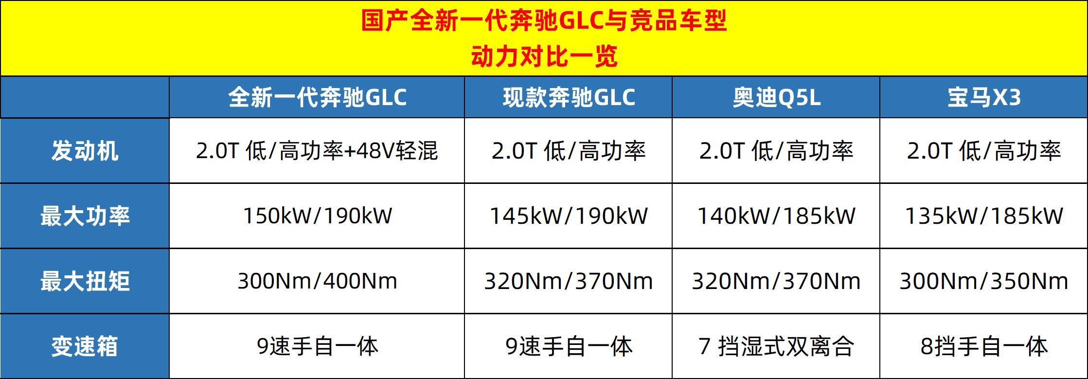 2022款梅赛德斯amgglc434matic车型,2023款新一代奔驰gls梅赛德斯