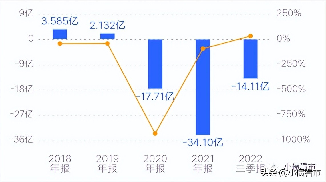 搜于特破产清算的可能性有多大,搜于特重大资产重组