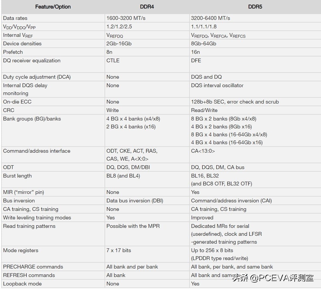 内存mhz和原来不一样,内存mhz和mts有什么区别
