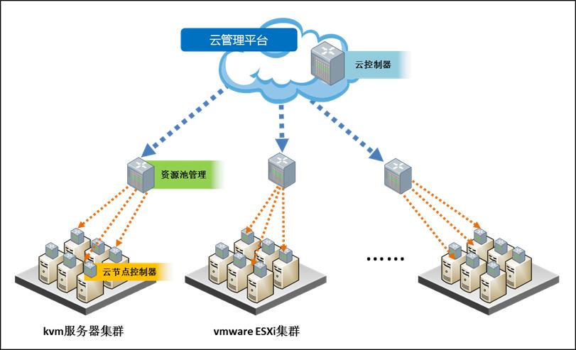 三甲医院信息化系统架构标准,三甲医院网络架构图