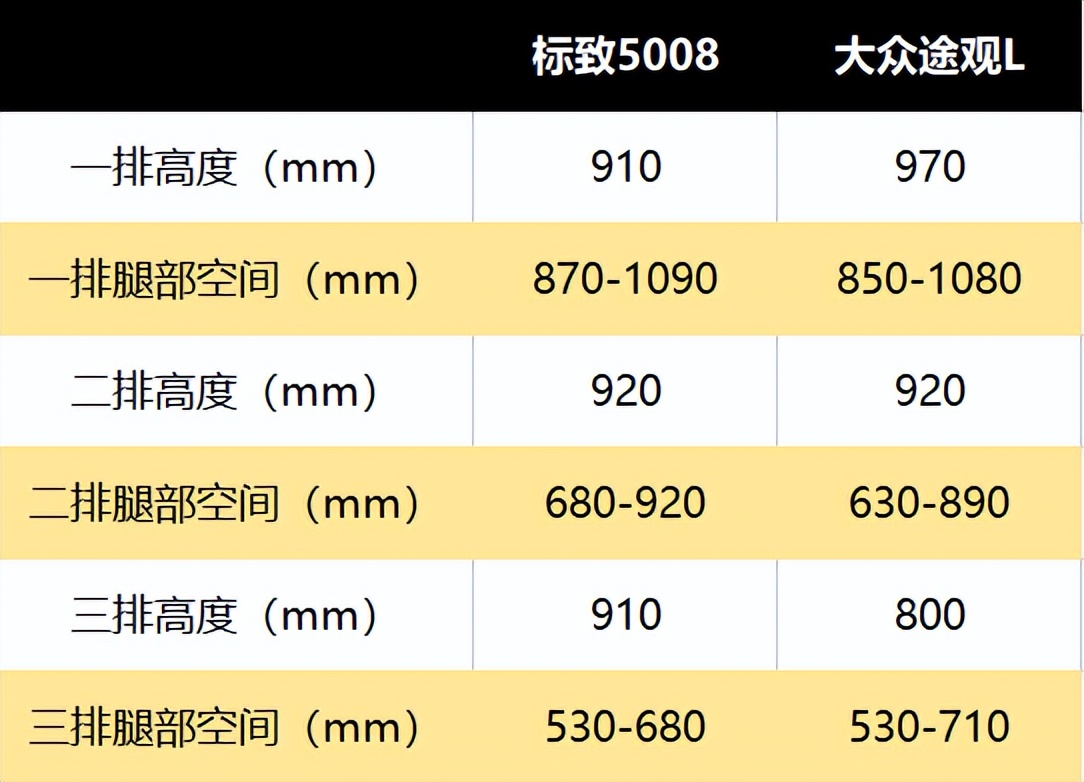 2017标致新5008跑长途真实感受,2022新款顶配试驾标致5008