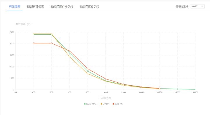 2020年了尼康d7500还值得入手吗,24年尼康d750还值得买吗