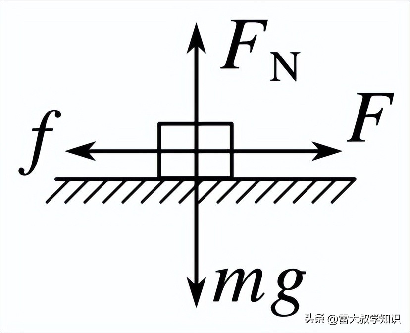 动量守恒定律第一讲,动量定理和动量守恒定律例题