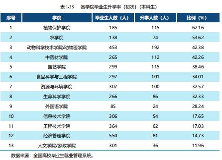 吉林农大就业方向,吉林农业大学就业率最好的专业