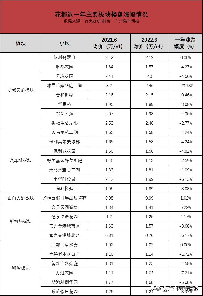 跌跌不休还有希望吗,跌跌不休的最佳解决方法