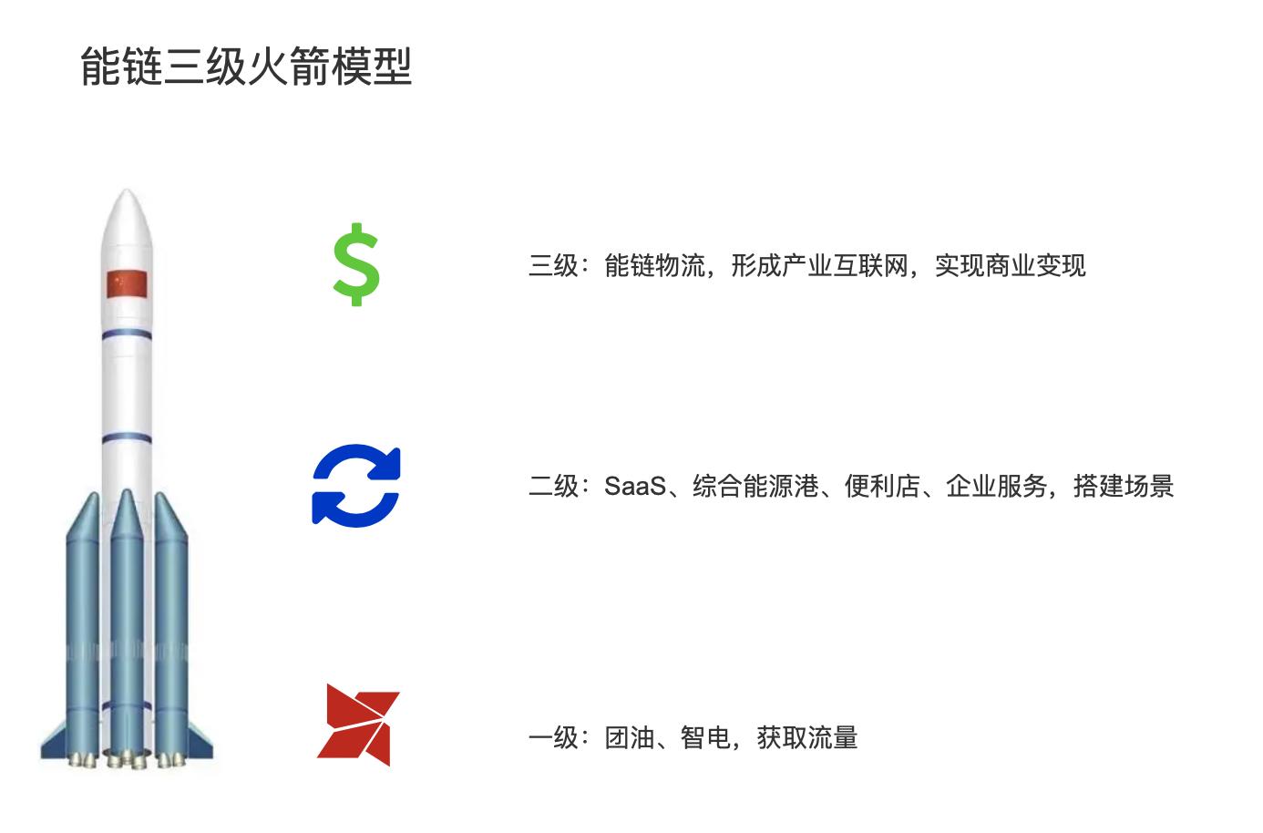 团油的油品质量靠谱吗,植物油燃料的市场分析