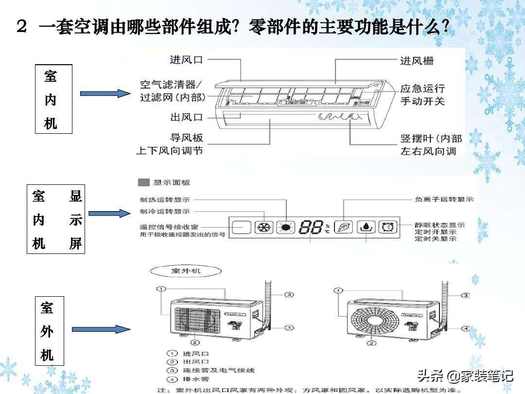 中央空调为什么淘汰了铝塑管,中央空调用后后悔