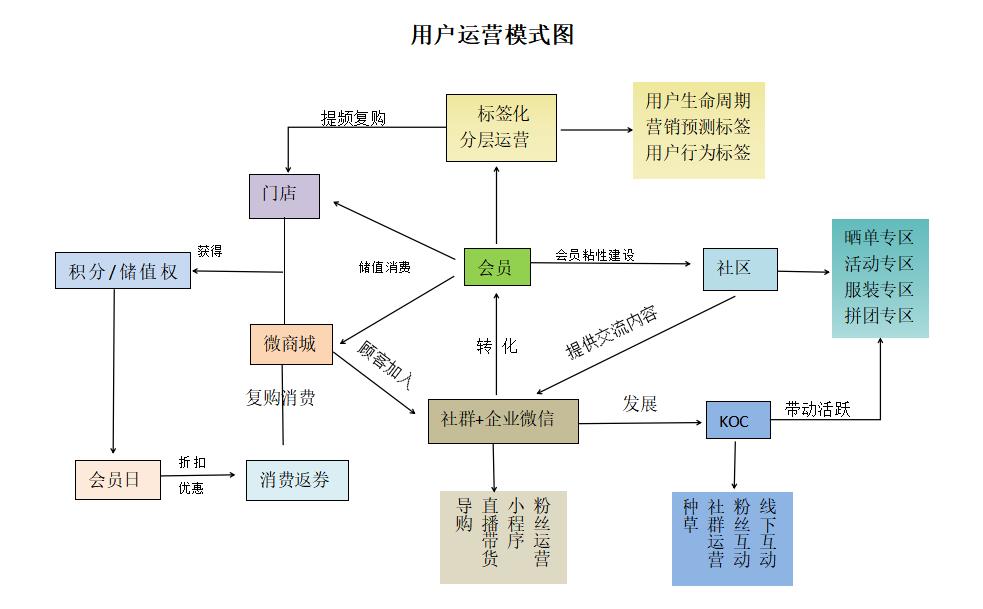 商家如何搭建私域流量,商家如何建立私域流量池