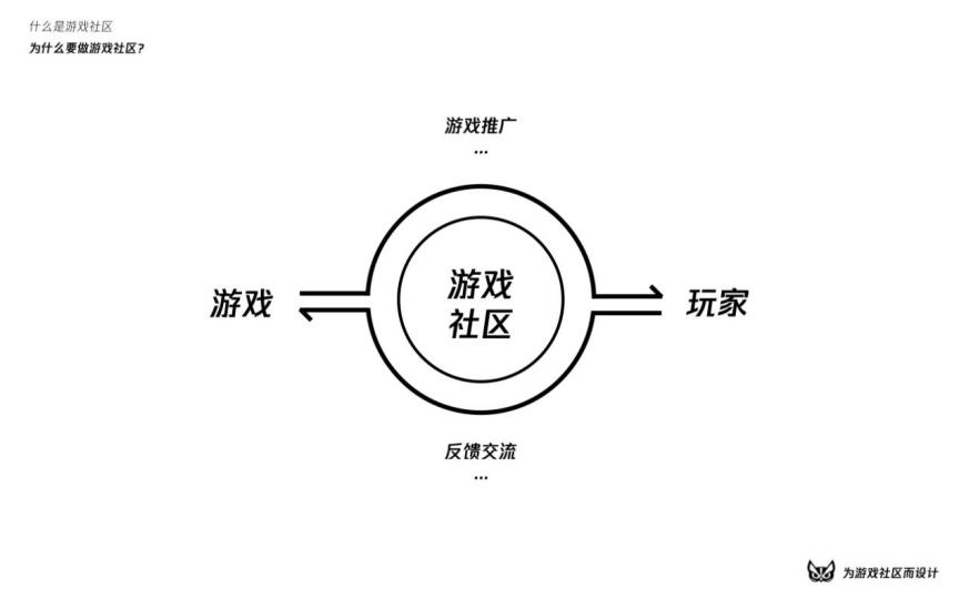 涓烘父鎴忓拰鐢熸椿璁捐,娓告垙绀惧尯鍐呭鍒嗘瀽