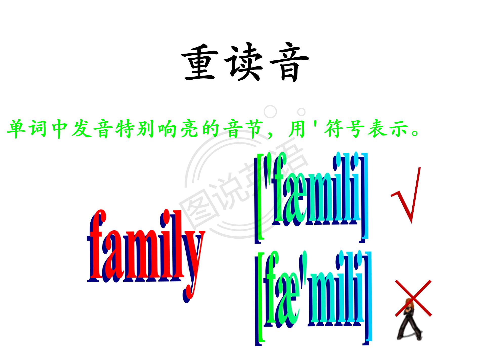 如何快速默写48个国际音标,音标背诵最快的方法