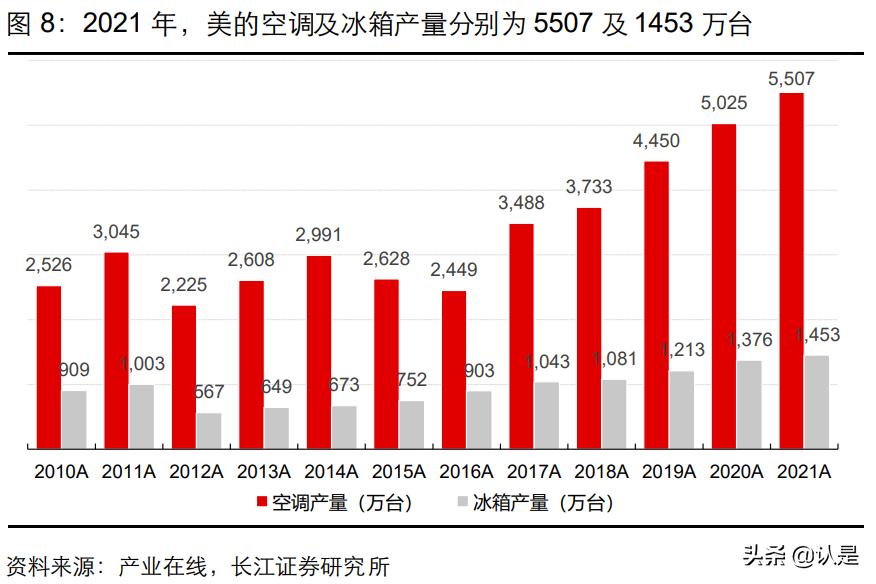 美的集团技术创新环境分析,美的集团总结与展望