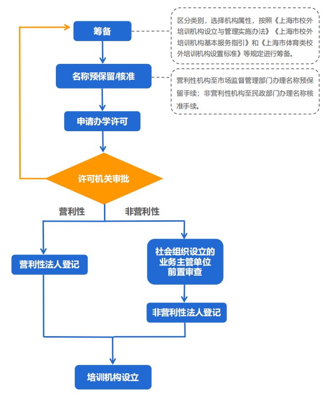 体育类校外培训机构包括哪些,体育类校外培训机构包括什么