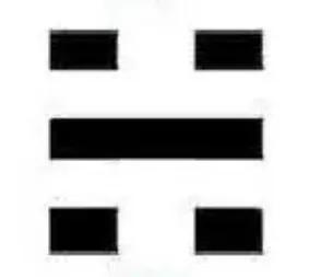 八卦对应象征意义,八卦包含的象征意义