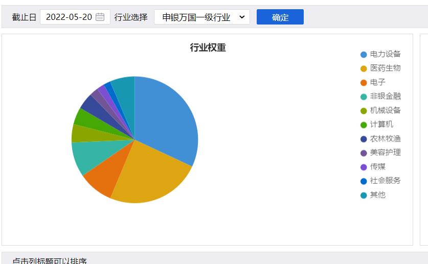 如何购买好未来股票,中国未来最具投资潜力的10只股票