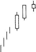 红三兵与尖三兵有什么区别,红三兵后黑三兵意味着什么