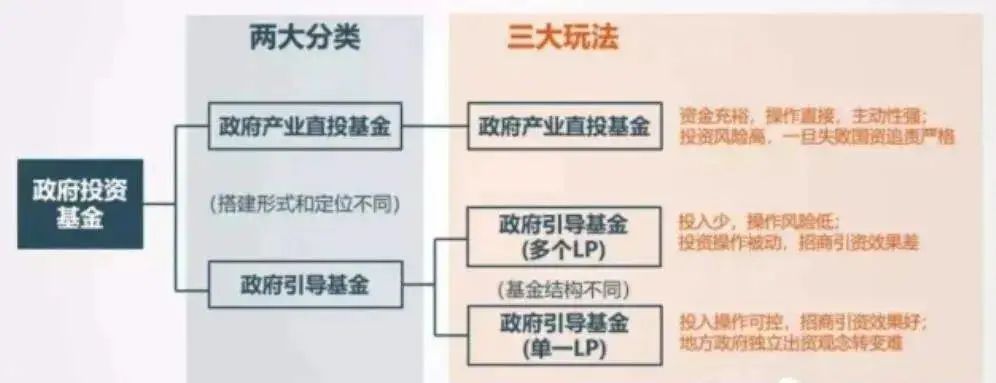 重庆400亿级产业投资,重庆400亿投资产业基金落地