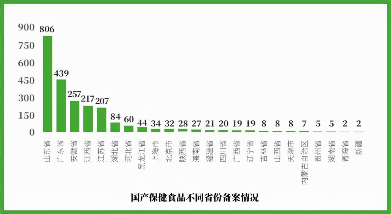 百合股份实力怎么样,百合股份保健品