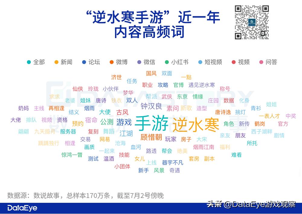 逆水寒最新更新及优化,逆水寒1.2.3爆料