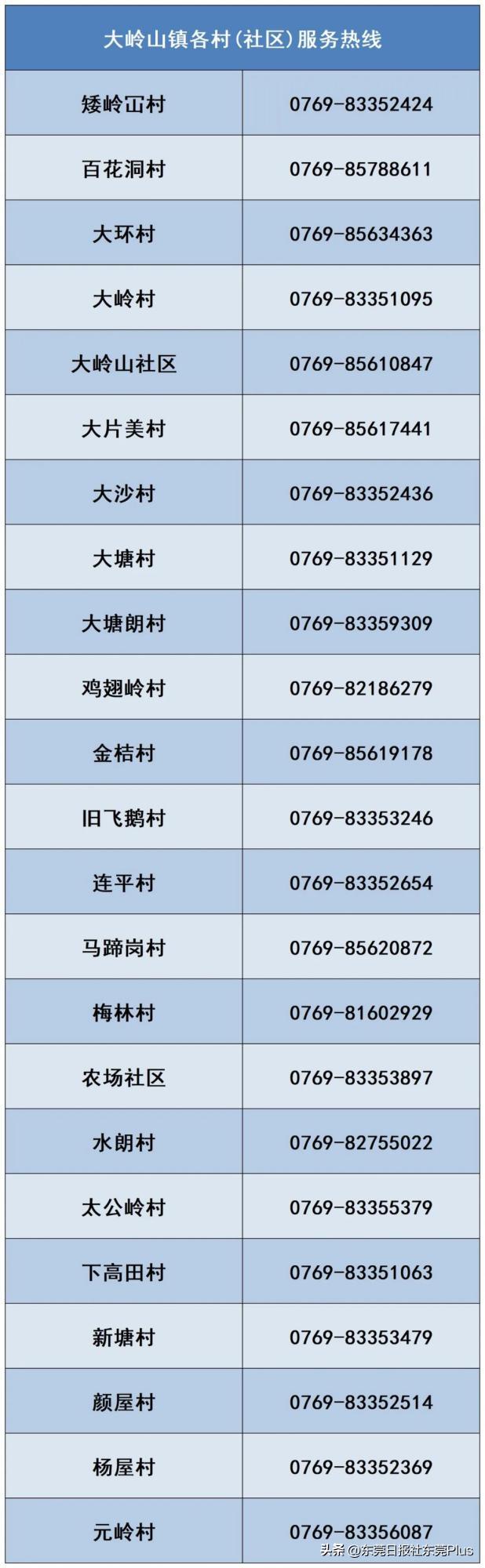 东莞市大朗镇最新消息今天,东莞谢岗最新通知