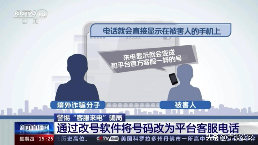 境外的诈骗电话是用什么打的,境外诈骗电话变成本地电话
