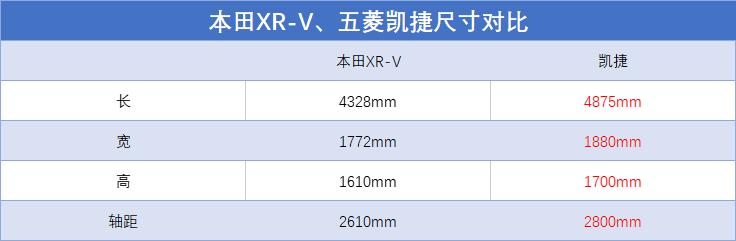 手握12万选家用车，要空间大，还要舒适，本田、五菱谁更懂国人？