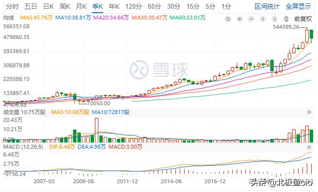 巴菲特我不在乎价格的波动,巴菲特对股票分红的看法