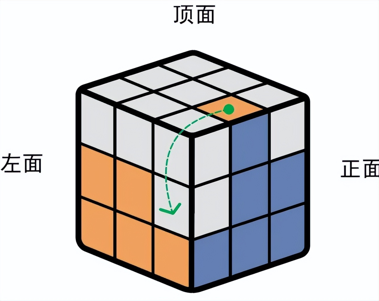 拼三阶魔方一个口诀就能拼好,拼好三阶魔方的复原的口诀公式